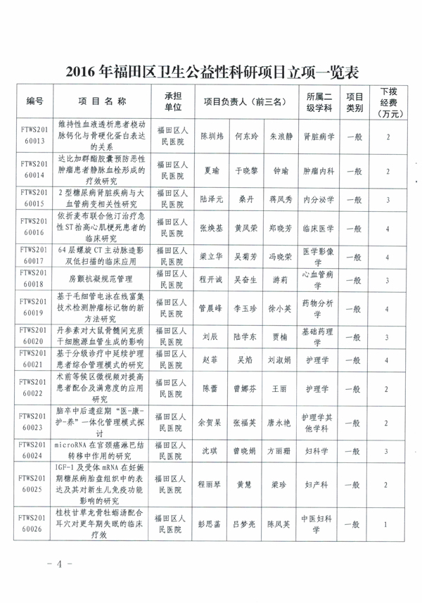 关于下达2016年度深圳市福田区卫生公益性科研项目立项的通知-4