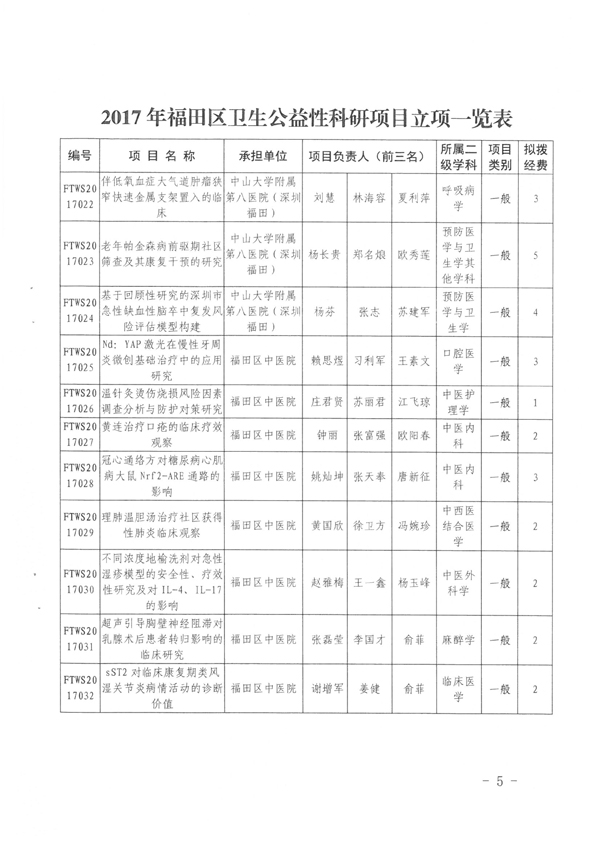 福田区卫生计生局 福田区科技创新局关于下达2017年度深圳市福田区卫生公益性科研项目立项的通知-5