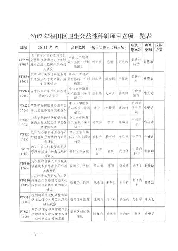 福田区卫生计生局 福田区科技创新局关于下达2017年度深圳市福田区卫生公益性科研项目立项的通知-8