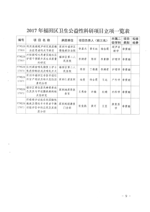 福田区卫生计生局 福田区科技创新局关于下达2017年度深圳市福田区卫生公益性科研项目立项的通知-9